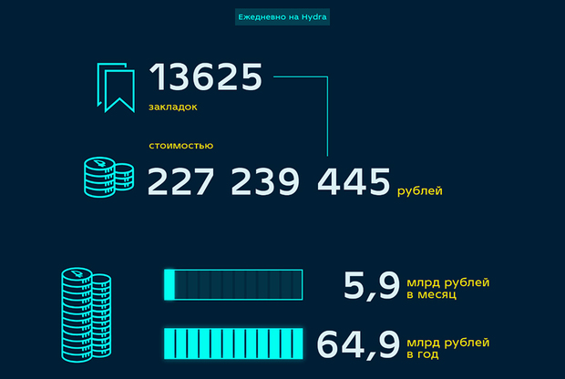 Пользователь не найден на кракене