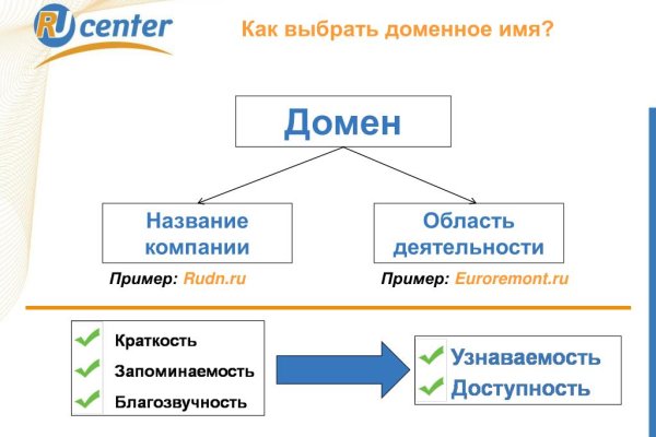 Кракен сайт store